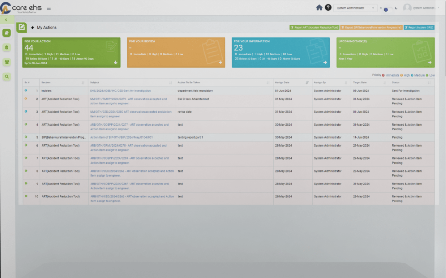 screenshot of ART Hazard Reporting